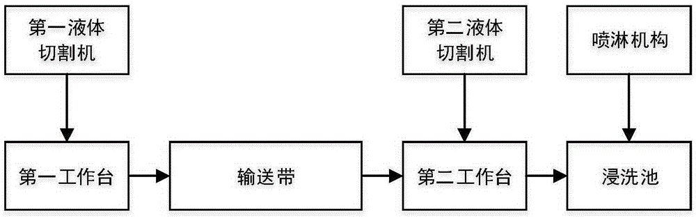 High-pressure liquid cutting system and application thereof as well as dismantling method for waste lithium ion battery