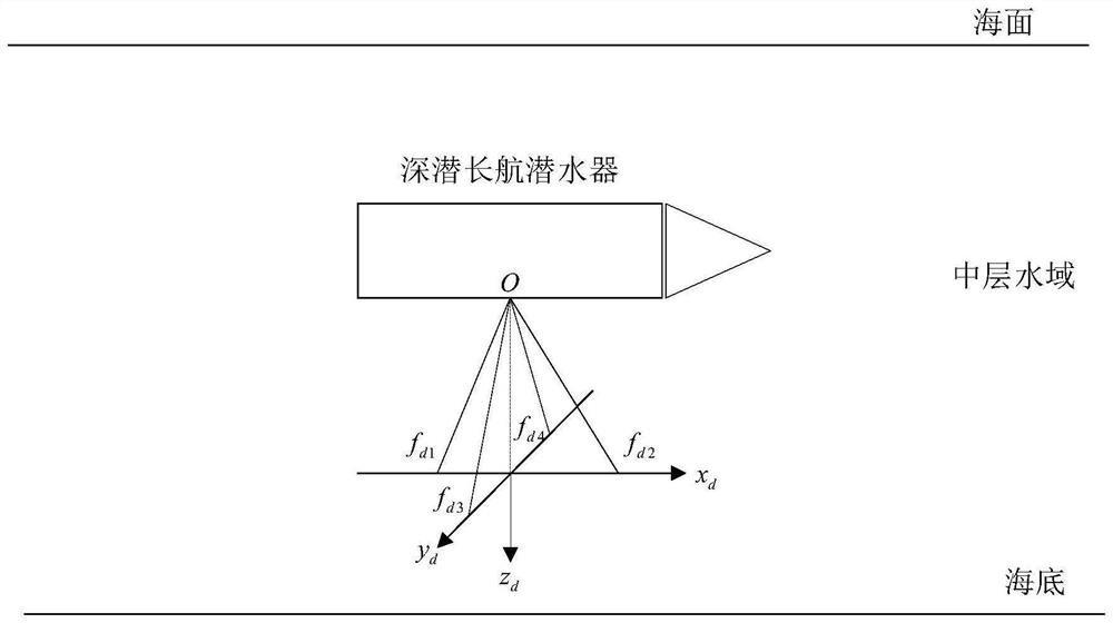 Deep-diving long-endurance submersible SINS/DVL ocean current speed estimation method