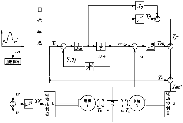 Load simulation device used for electric power test and control method for system thereof