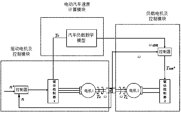 Load simulation device used for electric power test and control method for system thereof