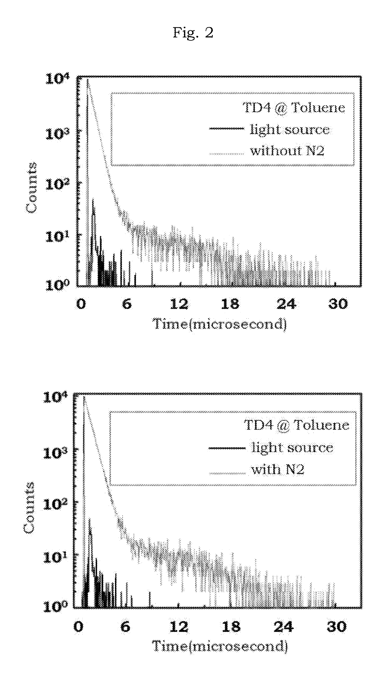 Delayed fluorescence material for organic electroluminescence device