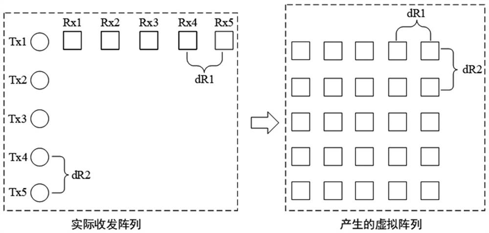 Millimeter wave radar two-dimensional angle calculation method and device and related equipment