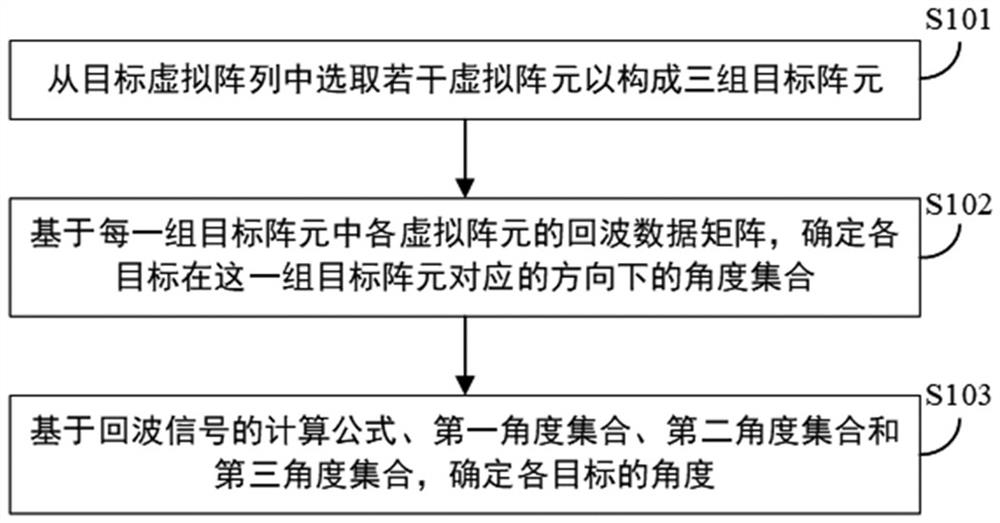 Millimeter wave radar two-dimensional angle calculation method and device and related equipment