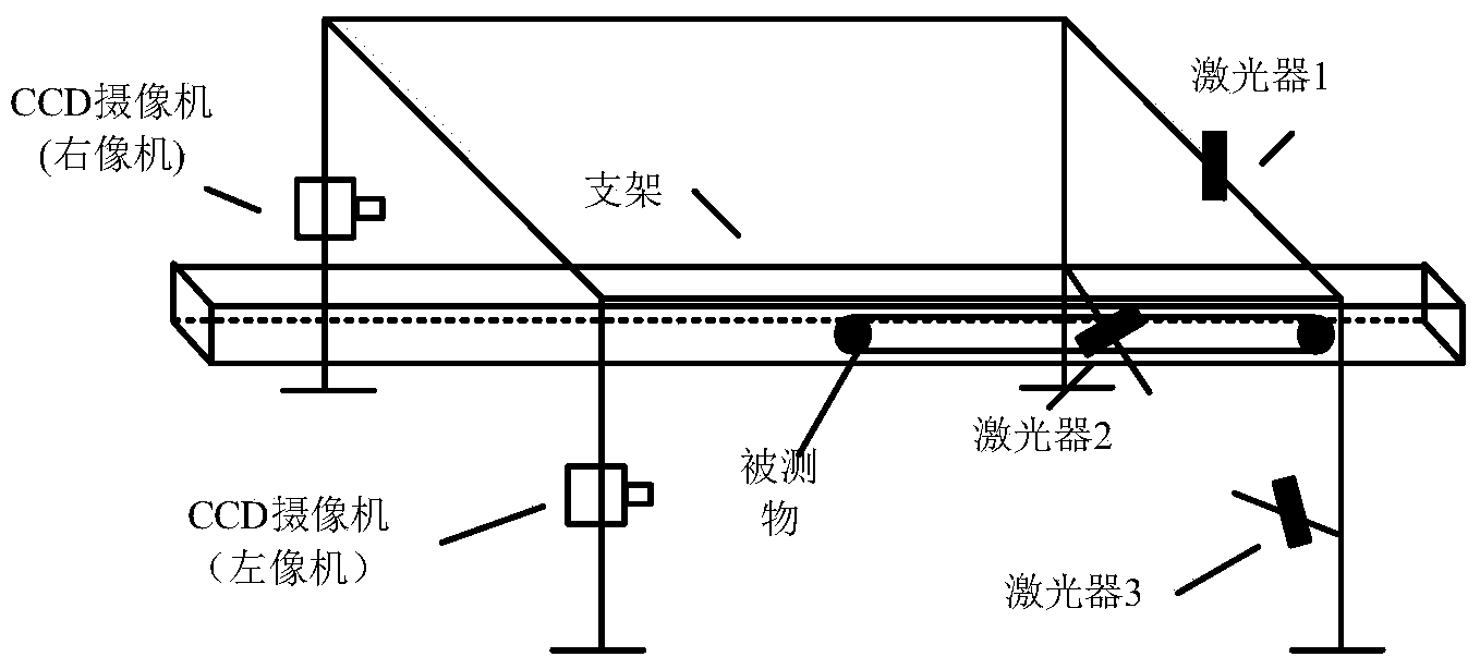 Line structured optical three-dimensional measurement system and three-dimensional texture image construction algorithm