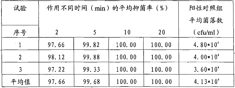 Novel application of meat skins of domestic animals in the field of medicaments