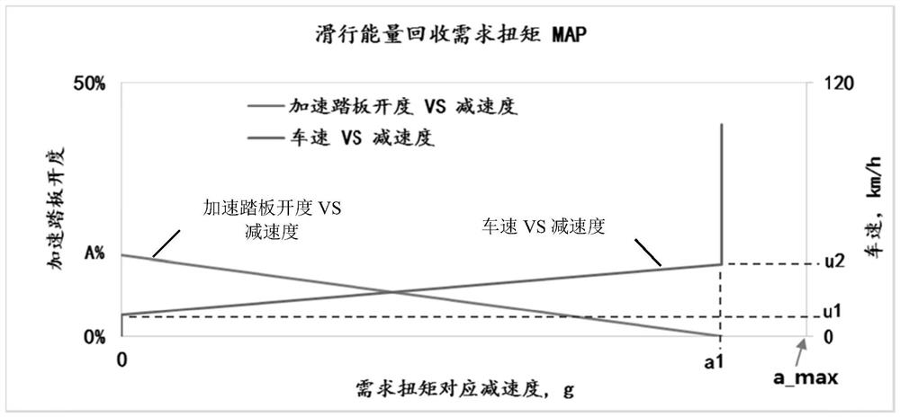 A method, device and medium for controlling the energy recovery intensity of electric vehicle coasting