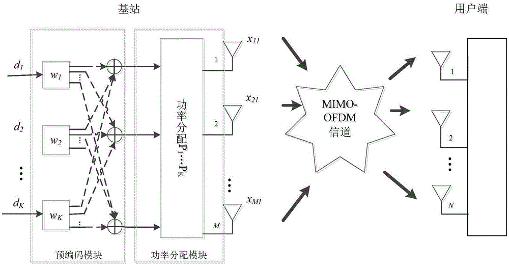 Space division mode switching method for single-user MIMO (Multiple Input Multiple Output) system based on SWIPT