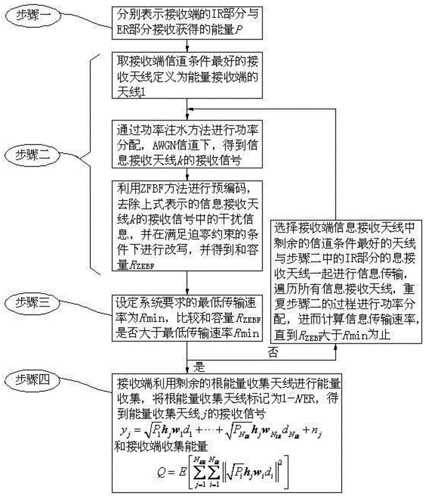 Space division mode switching method for single-user MIMO (Multiple Input Multiple Output) system based on SWIPT