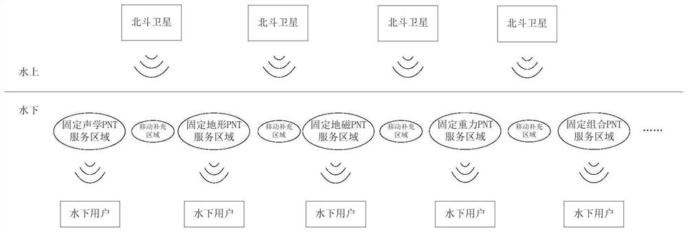 Global underwater PNT system based on Beidou space-time reference