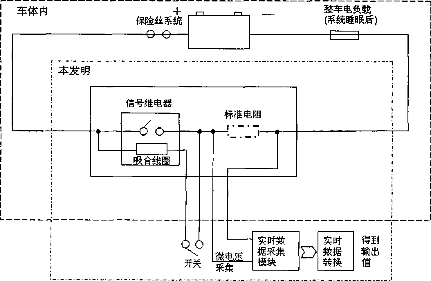 Test system for vehicle quiescent current