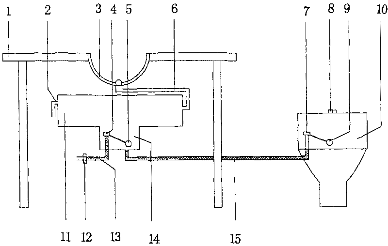 Waste water utilization device and multi-function full-automatic waste water utilization flush closestool