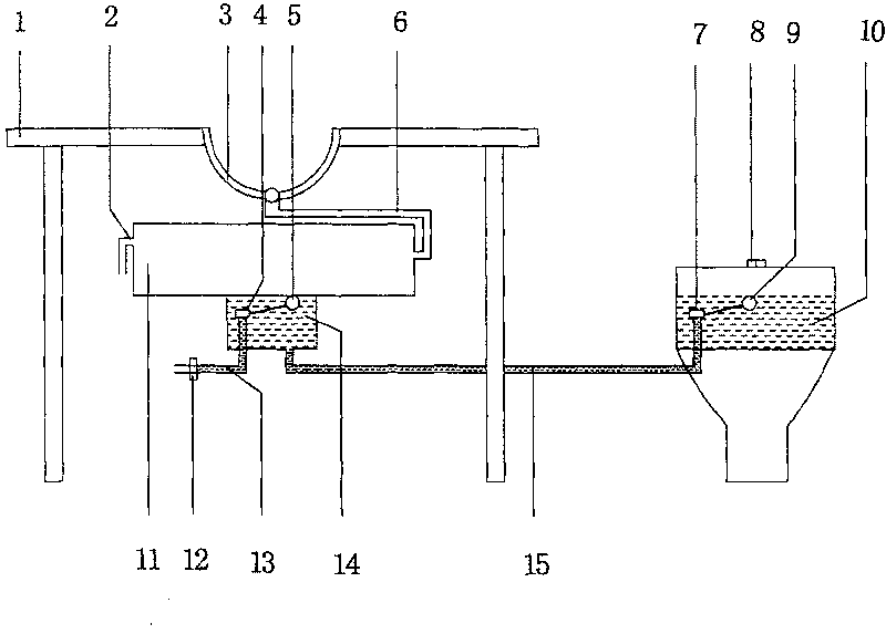 Waste water utilization device and multi-function full-automatic waste water utilization flush closestool