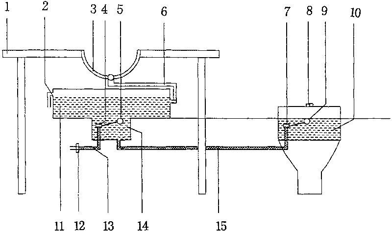 Waste water utilization device and multi-function full-automatic waste water utilization flush closestool