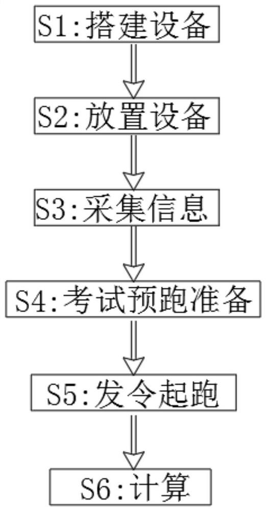 Sprint timing portable equipment based on human body detection and pedestrian re-identification