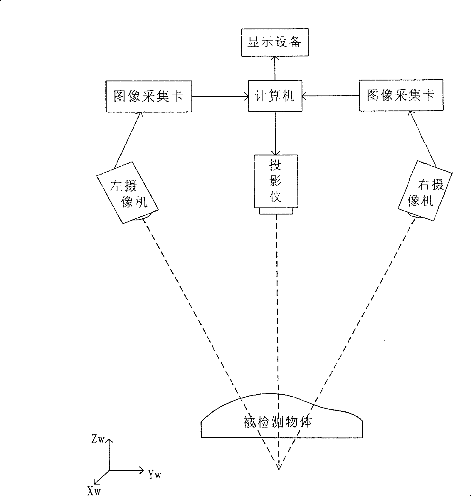 Threshold value dividing method based on single-pixel in three-dimensional scanning system