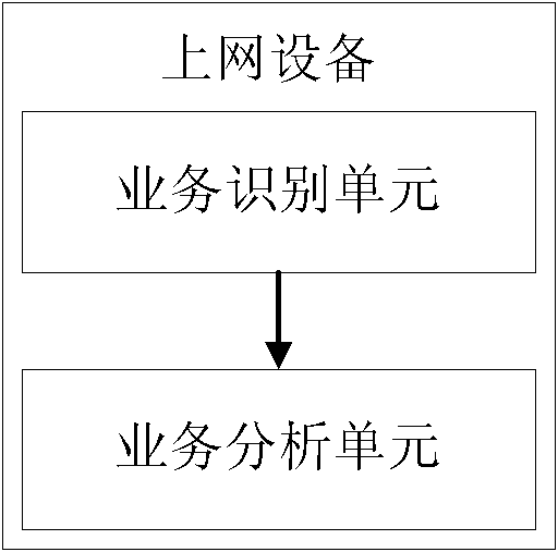 A multi-service converged billing method and system