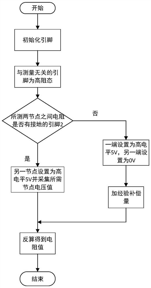 Gamepad rocker circuit board resistance voltage index detection method