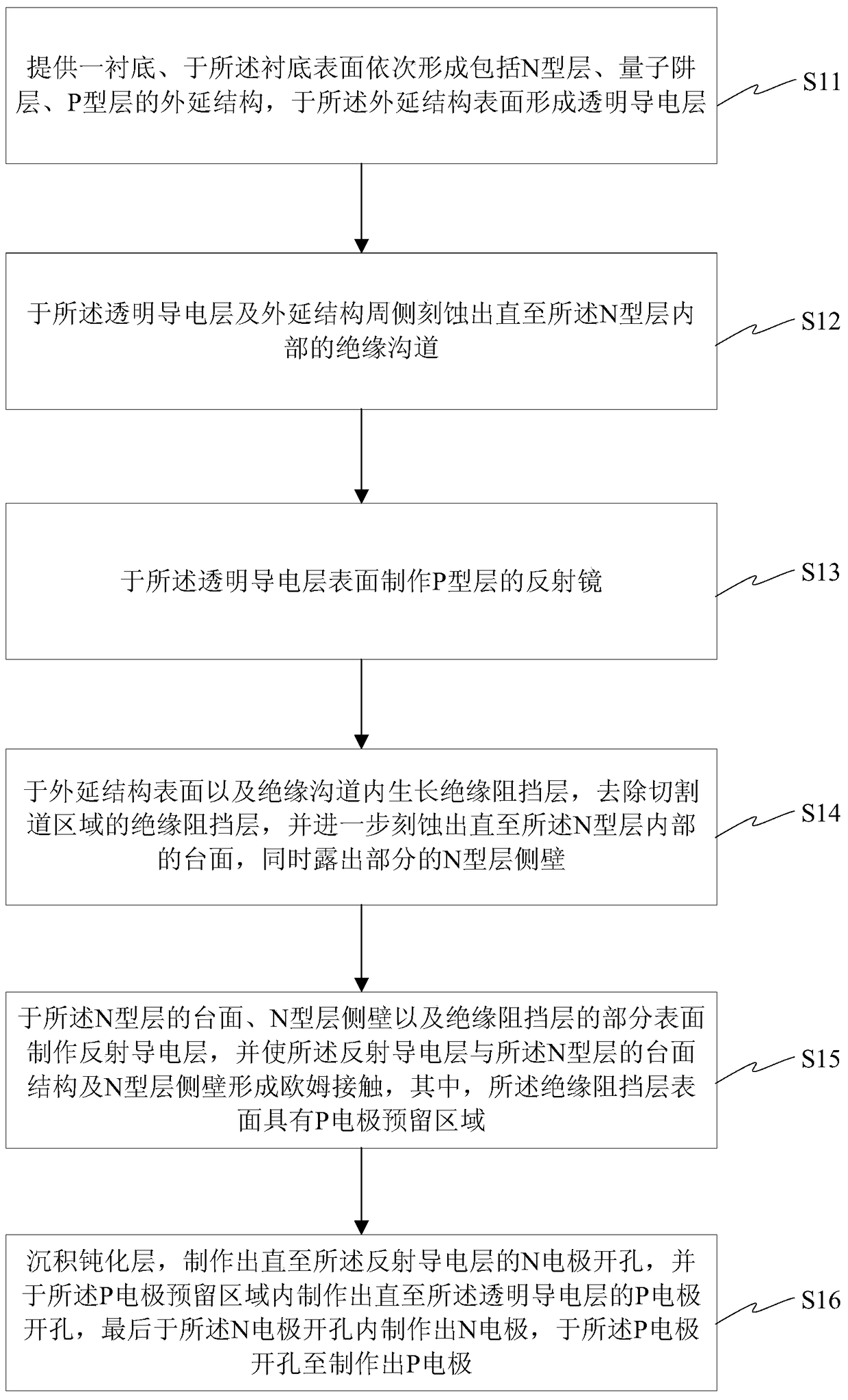 A flip-chip light-emitting diode chip and its manufacturing method