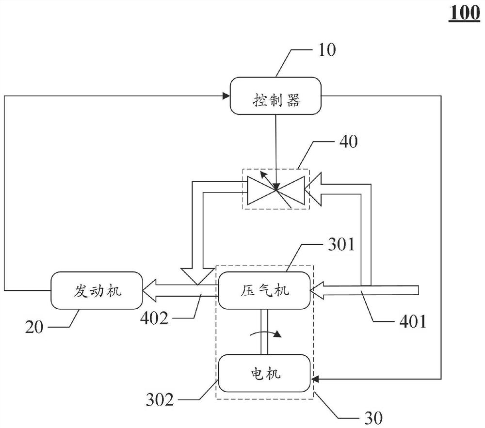 Control method and device of composite pressurization system