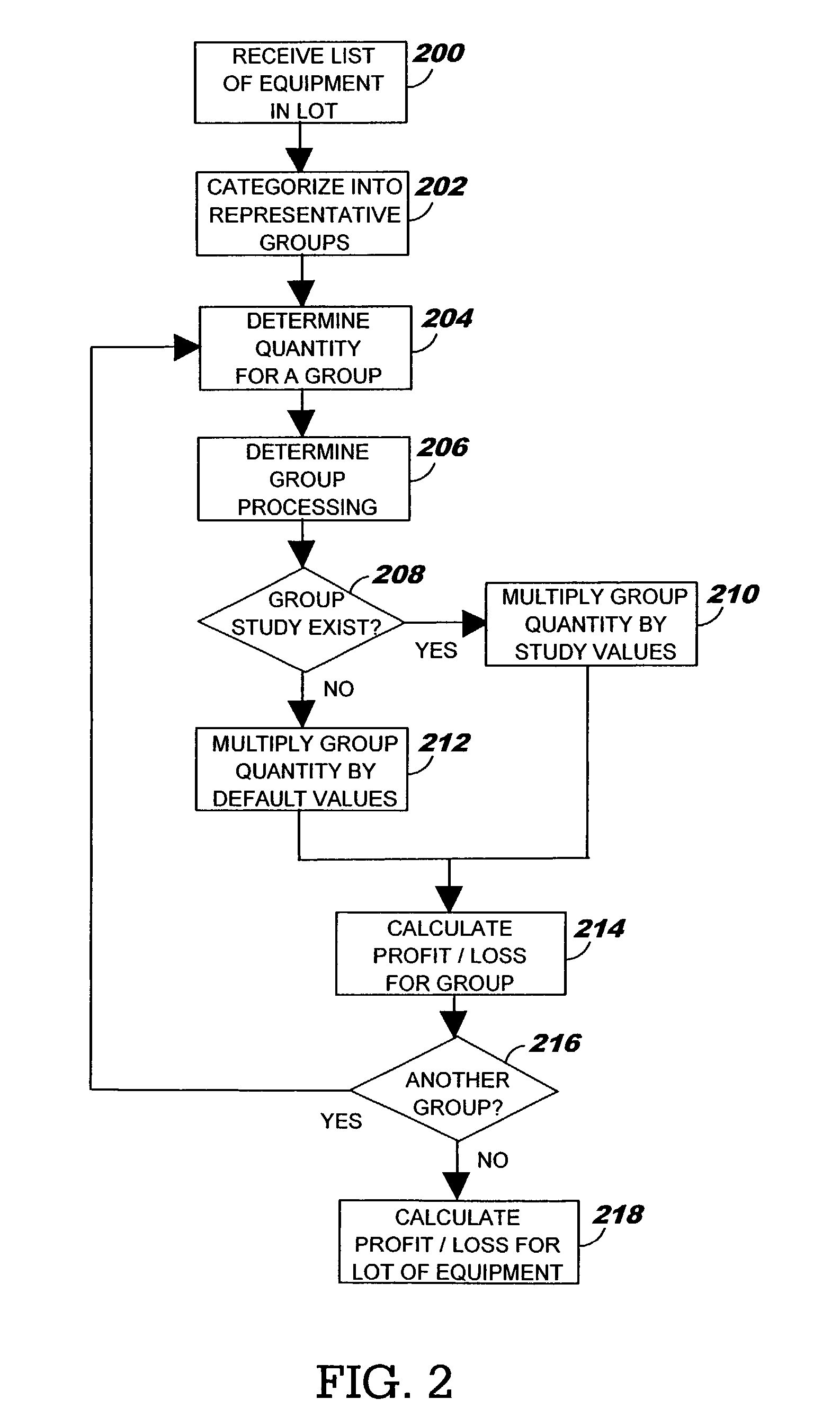 Method, system and program product for generating a demanufacturing price quote