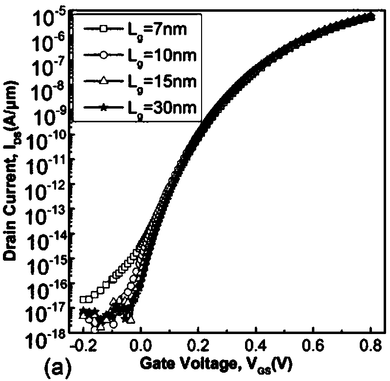 An ultra-thin channel trench tunneling field effect transistor