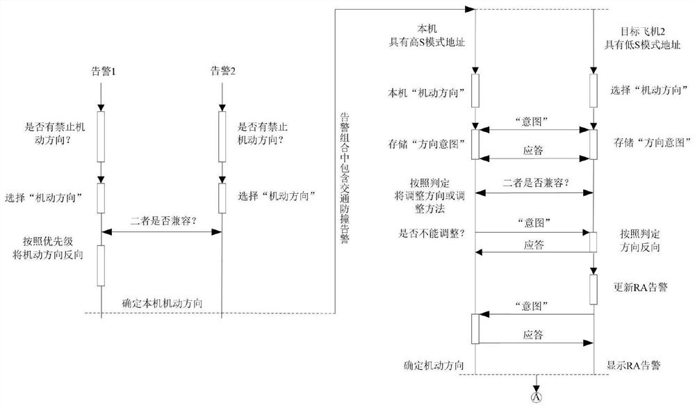 Comprehensive alarm system for flight environment monitoring