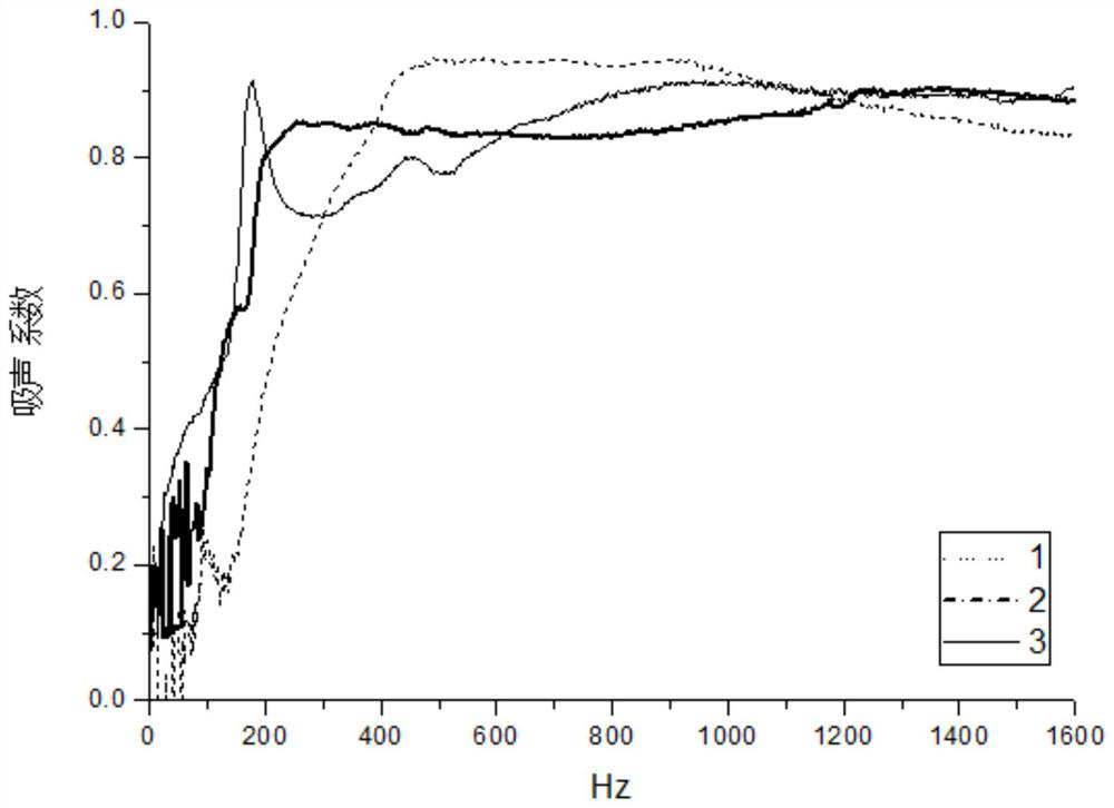 Ceramic fiber sound absorption component