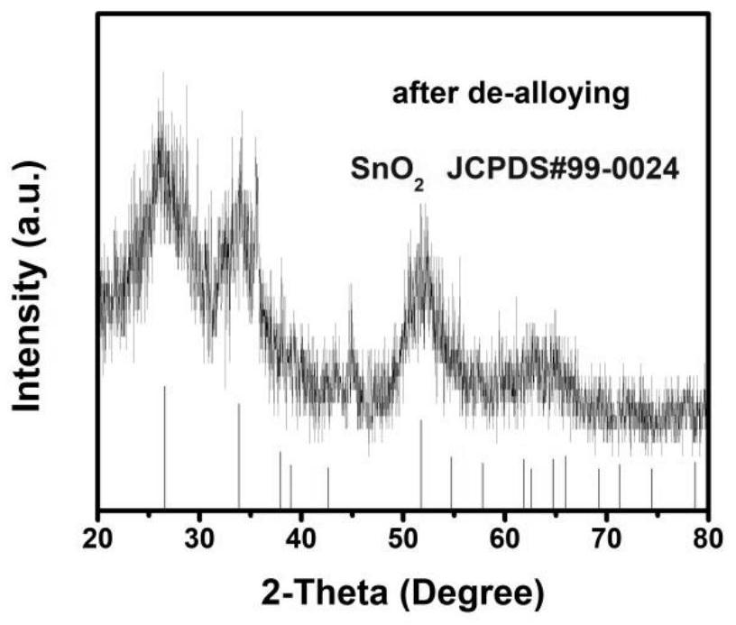 A negative electrode material for pyrolytic carbon battery embedded with tin-based oxide and its preparation method