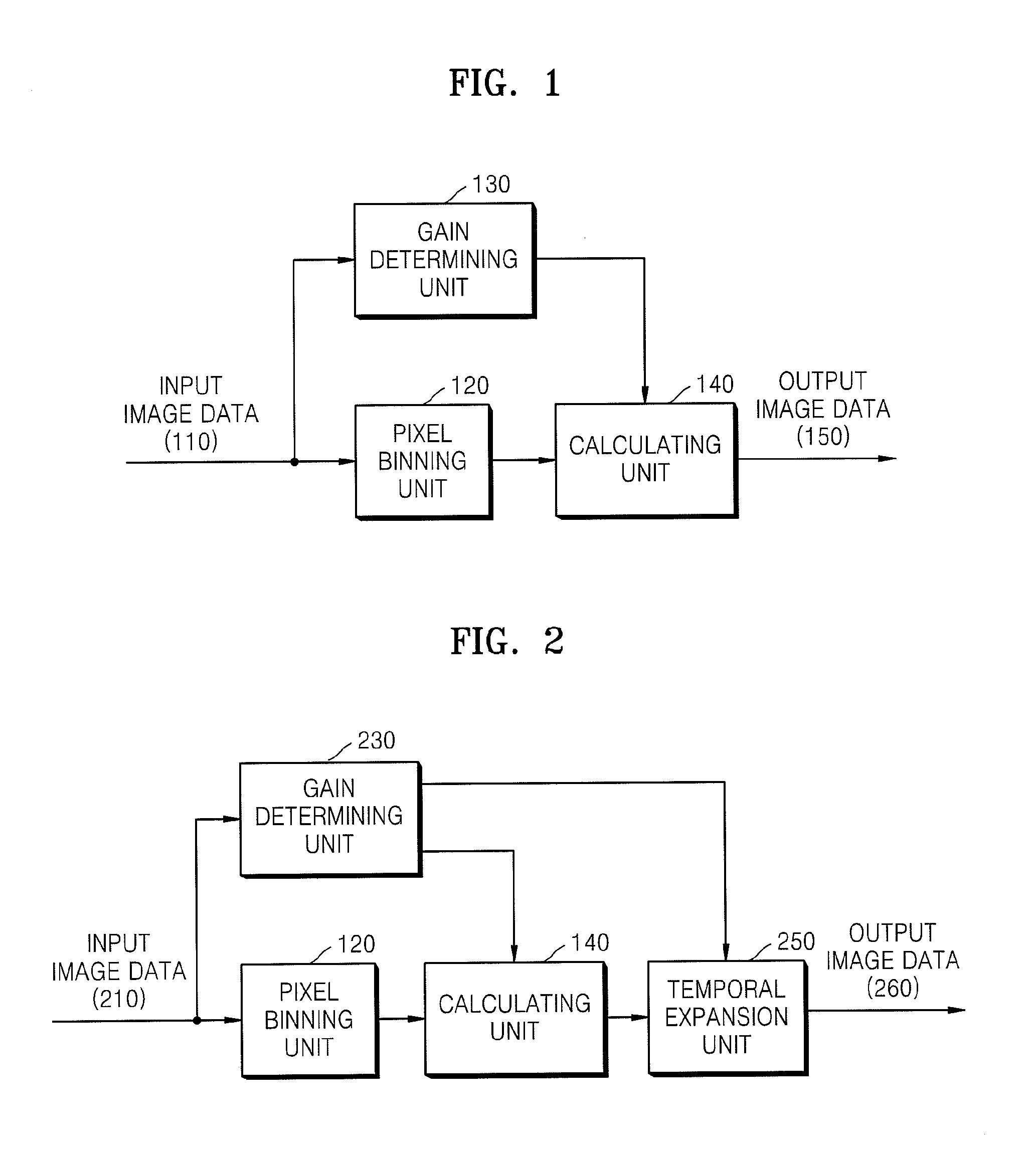 Imaging apparatus and method of improving sensitivity of the same