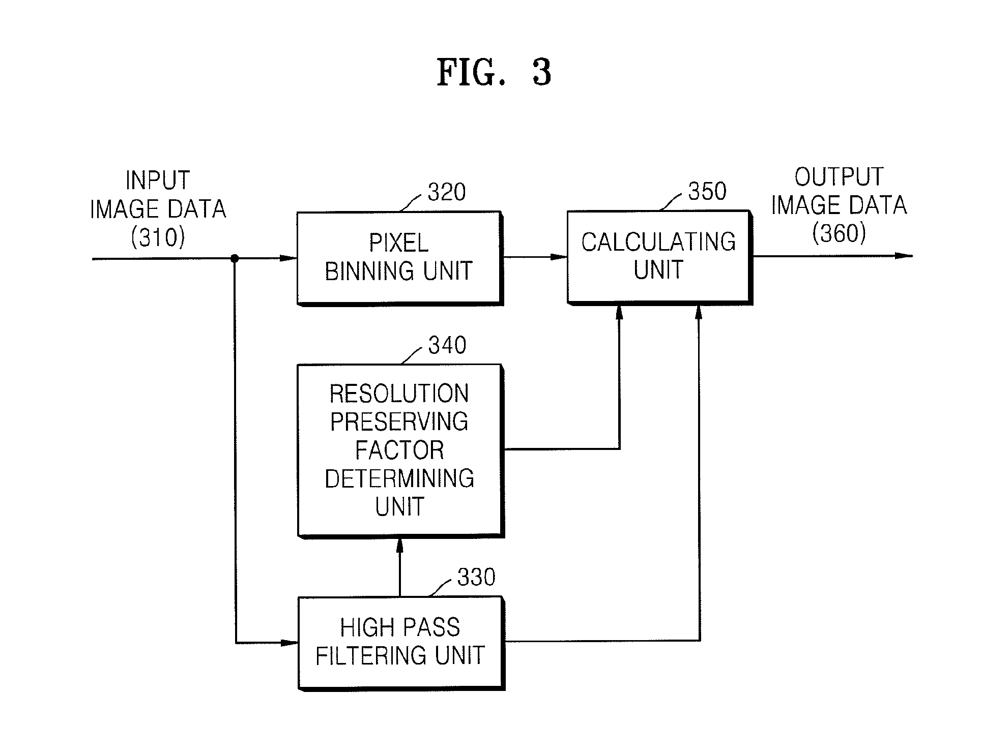 Imaging apparatus and method of improving sensitivity of the same