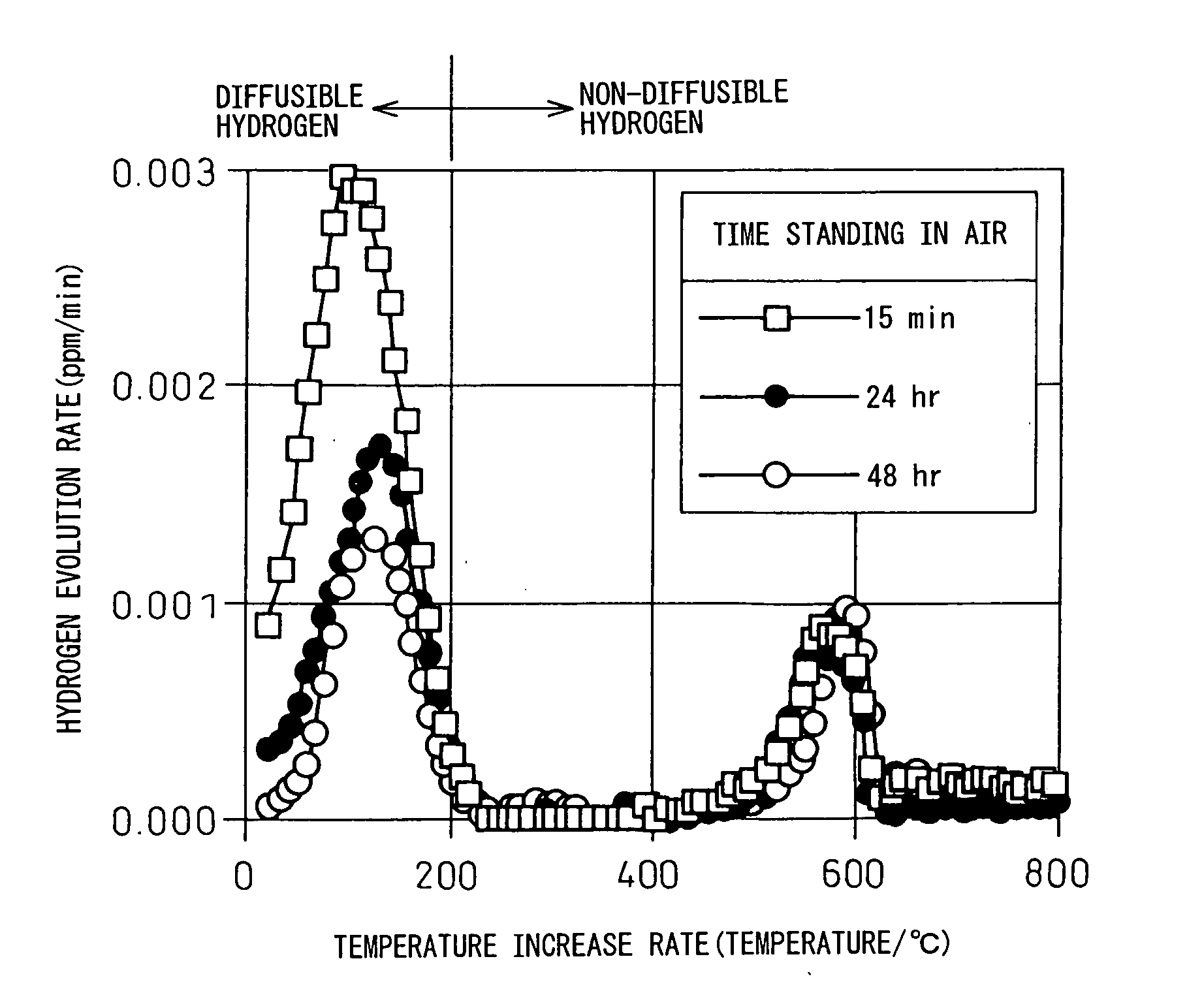 High -Strength Steel Material With Excellent Hydrogen Embrittlement Resistance