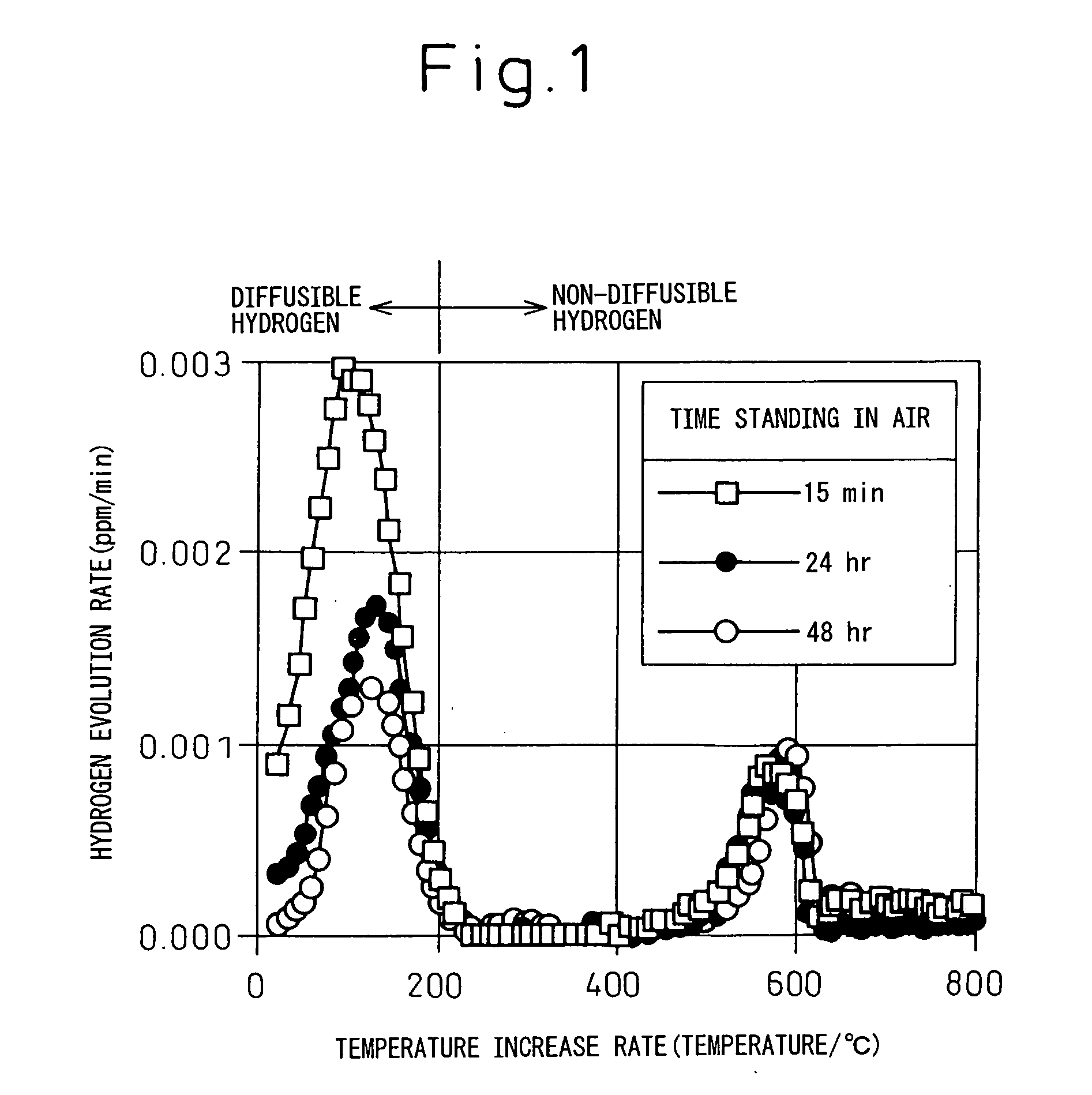 High -Strength Steel Material With Excellent Hydrogen Embrittlement Resistance