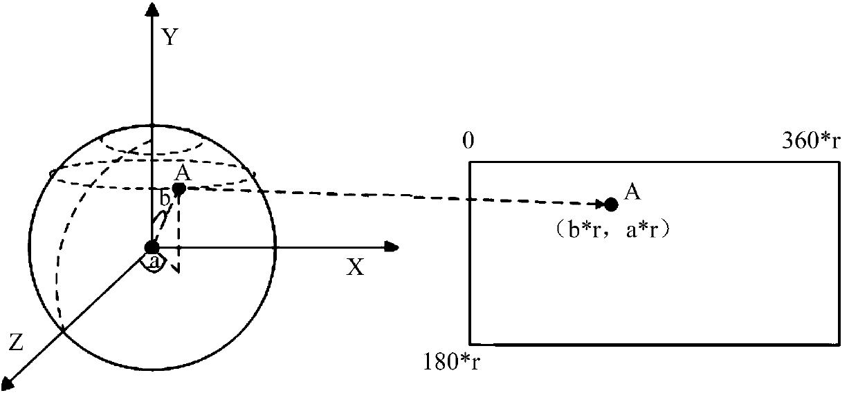 Processing method and device for panoramic video stitching, and electronic equipment