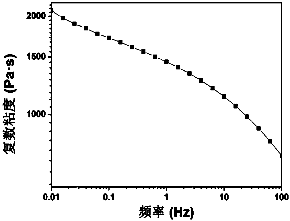 Long-chain branching polymer-type processing aid and preparation method and application thereof