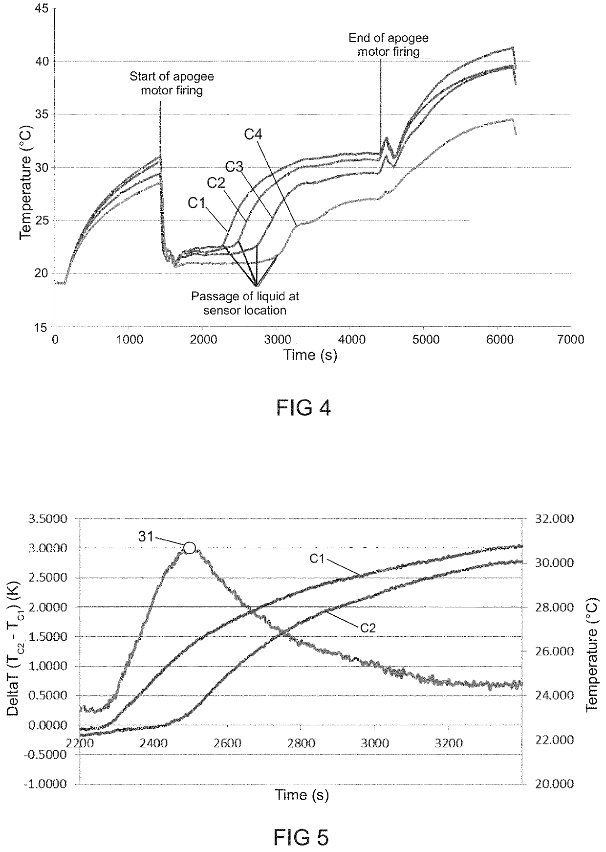 Method for thermally gauging the tank of a spacecraft and a spacecraft equipped with means for implementing such a method