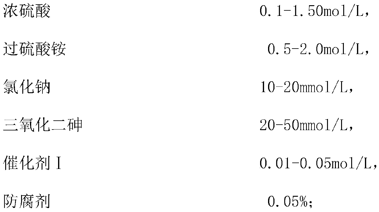 A urine iodine quantitative detection kit