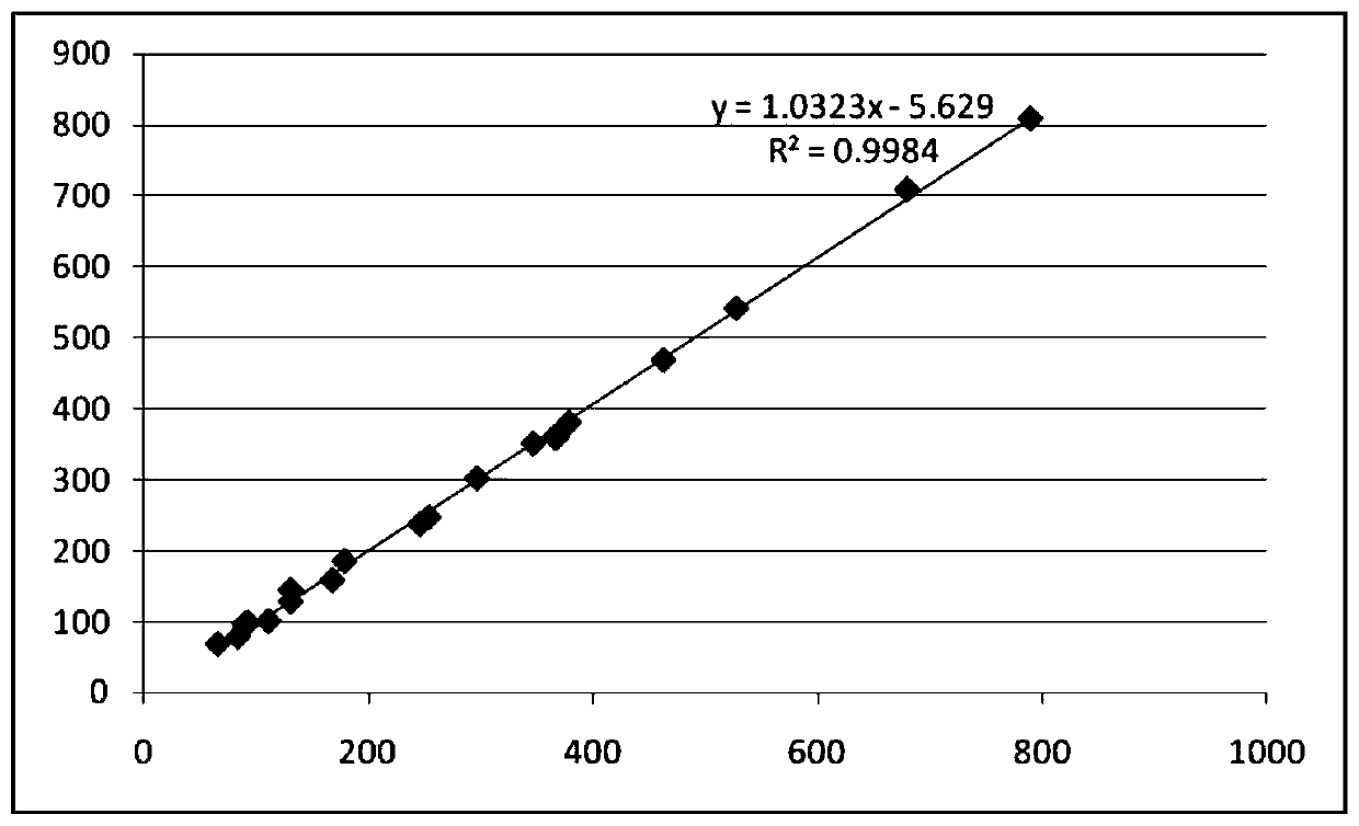 A urine iodine quantitative detection kit