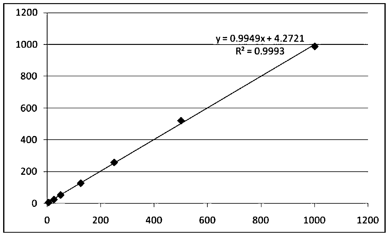 A urine iodine quantitative detection kit