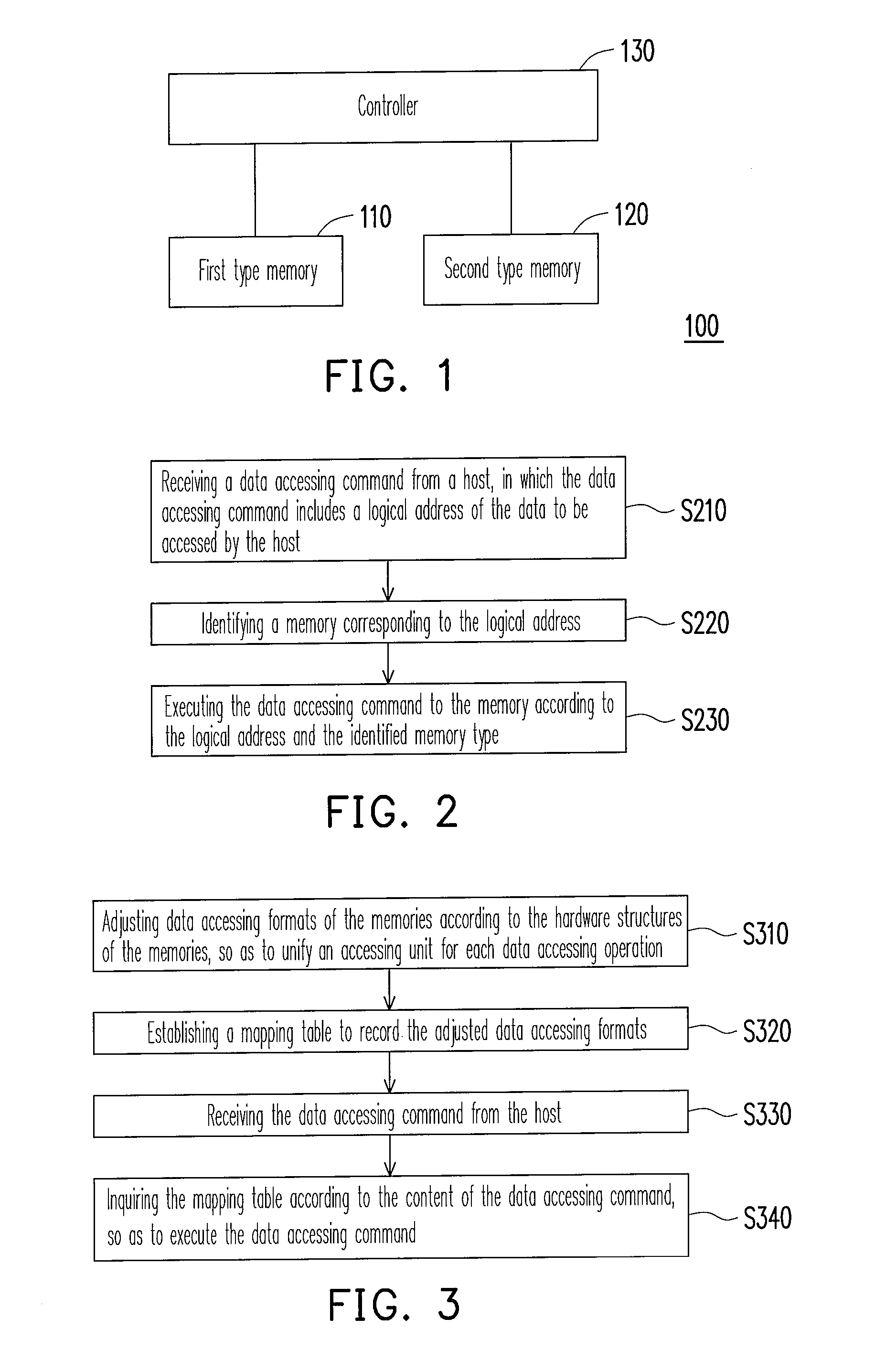 Method, apparatus and controller for managing memories