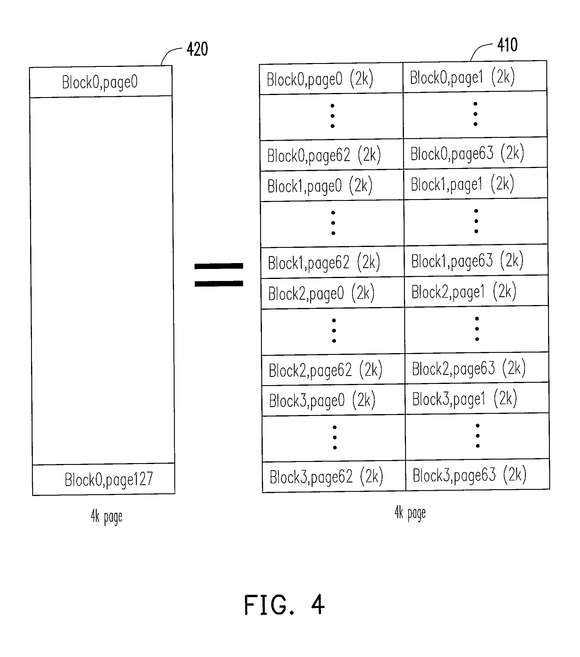 Method, apparatus and controller for managing memories