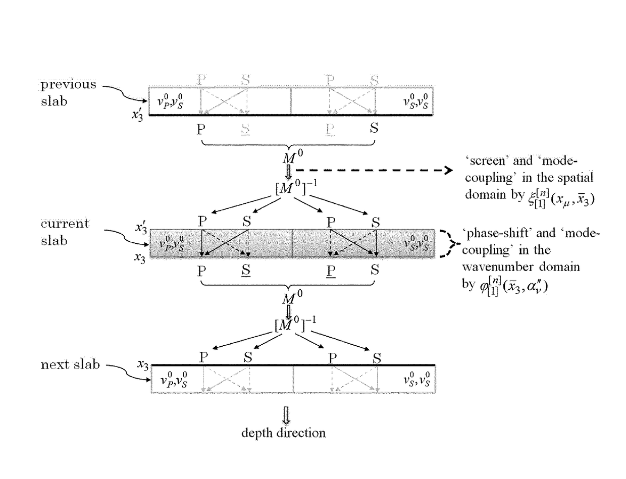 Prestack egs migration method for seismic wave multi-component data