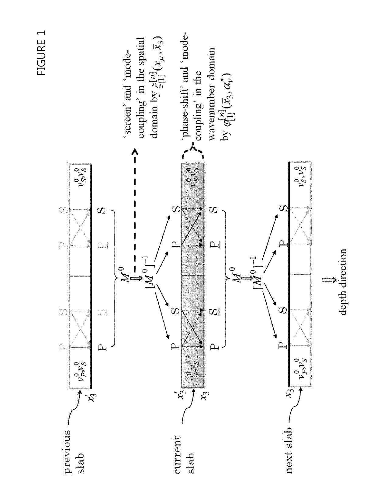 Prestack egs migration method for seismic wave multi-component data