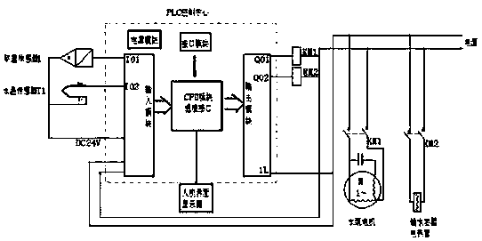 Farinograph with automatic water-adding and speed-adjustment functions and method