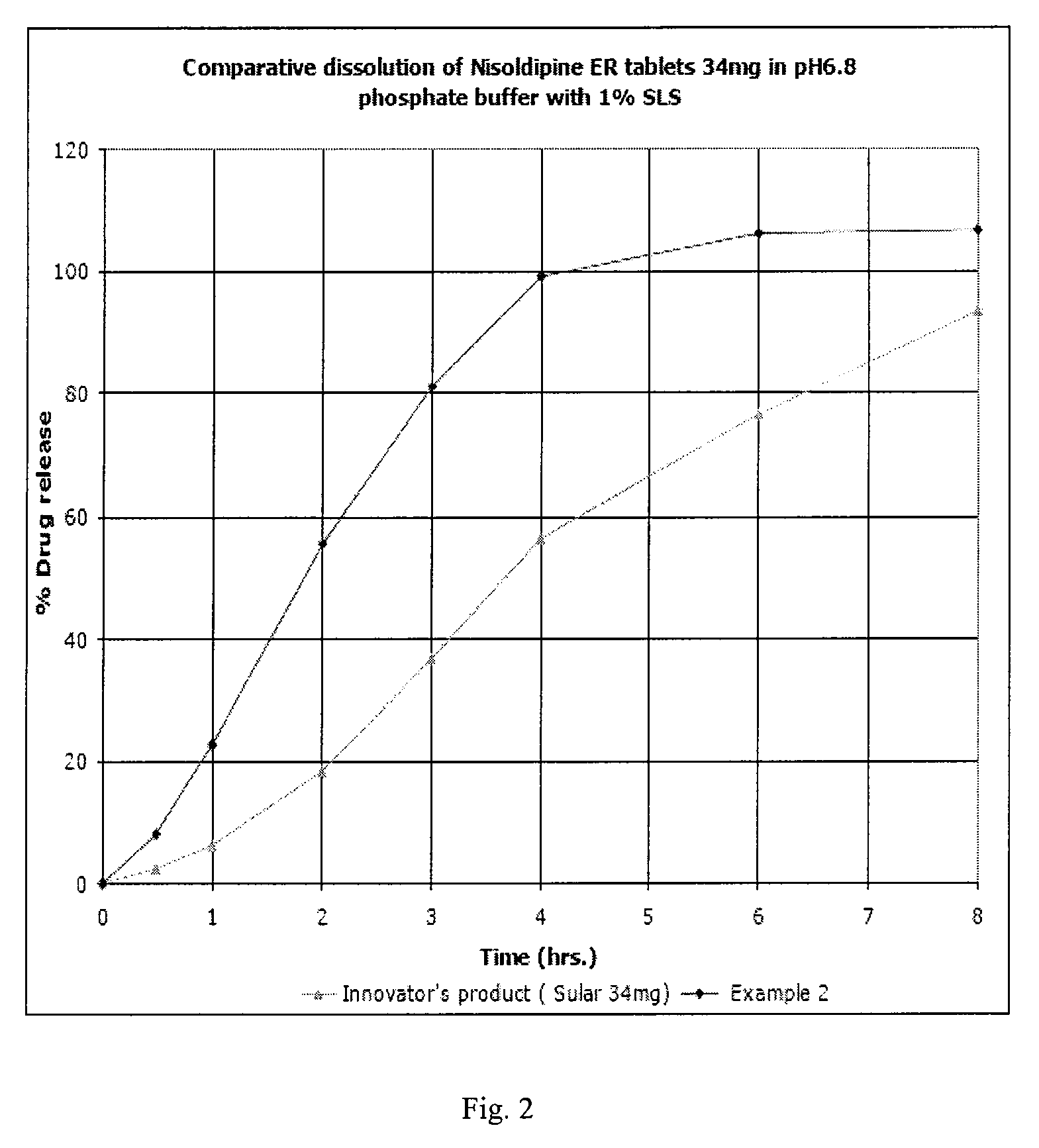 Modified release pharmaceutical compositions