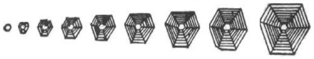 Glass shell assembly, manufacturing method thereof and electronic equipment