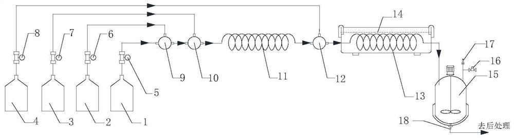 Process and device for continuously synthesizing tribromophenol by using microreactors