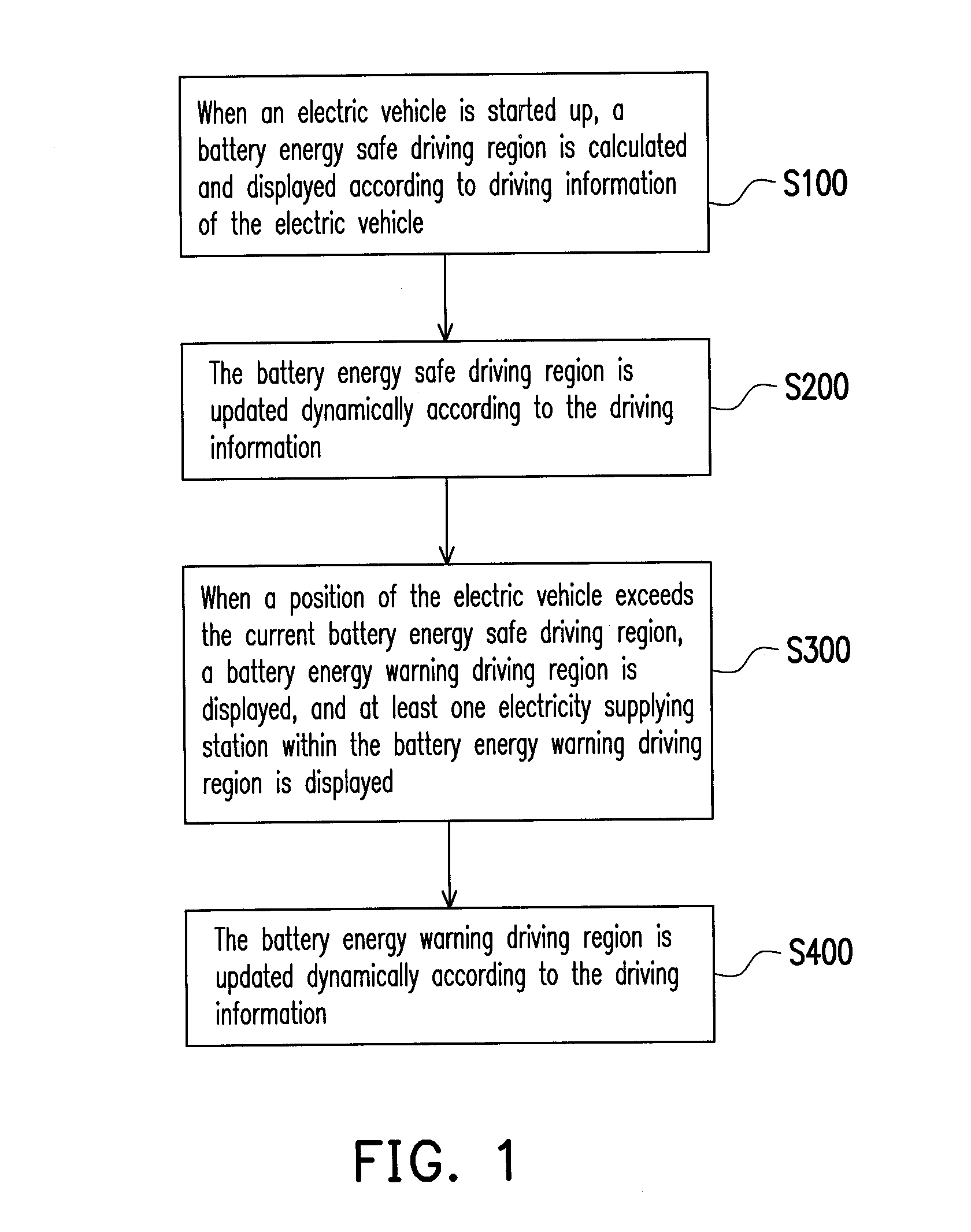 Driving assistant method and system for electric vehicle