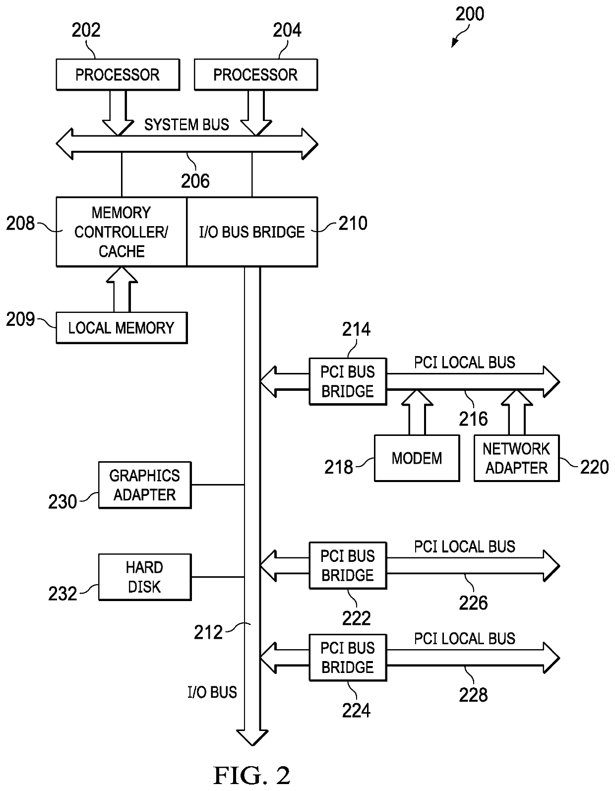 Factor binding data coordination across multiple domains