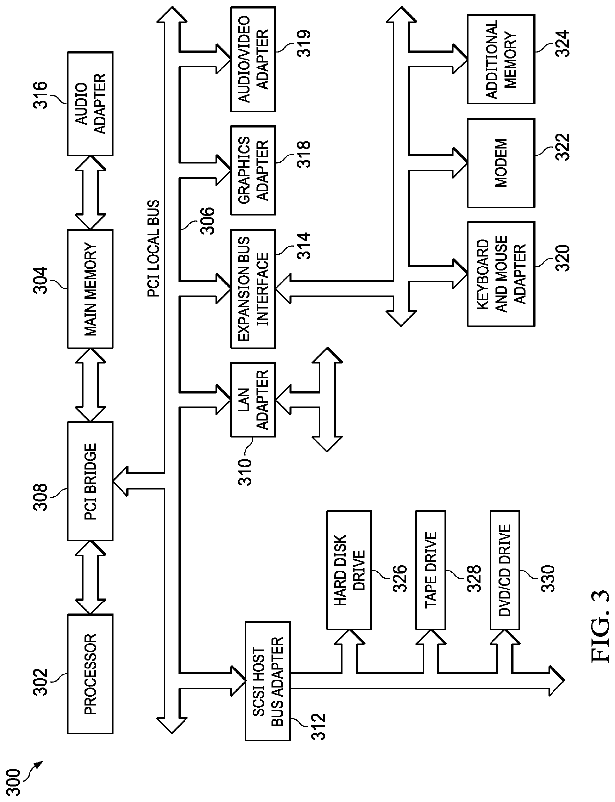 Factor binding data coordination across multiple domains