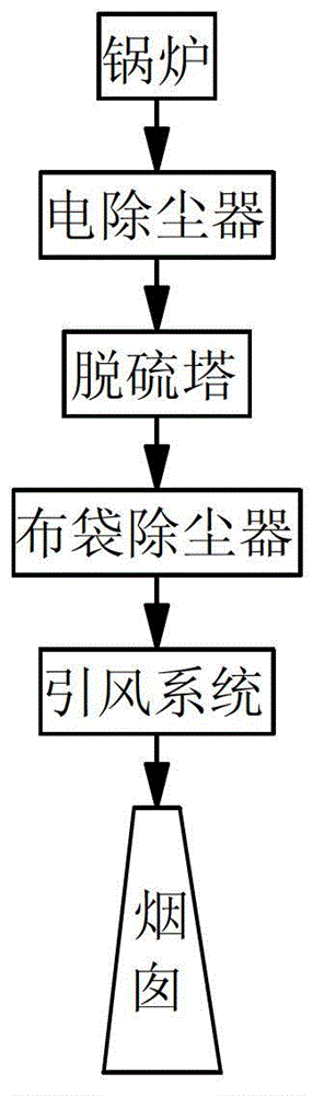 Front semidry desulphurization system and desulphurization technology